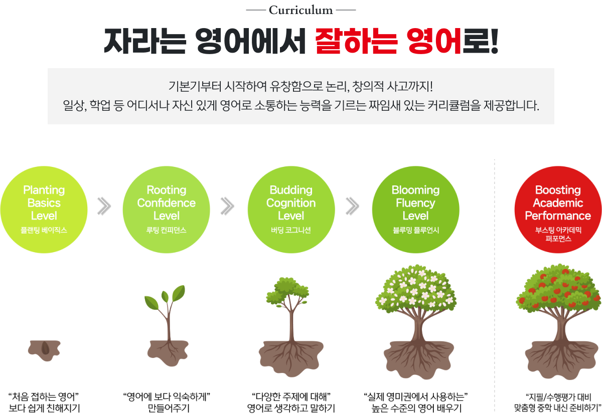 윌그로우어학원