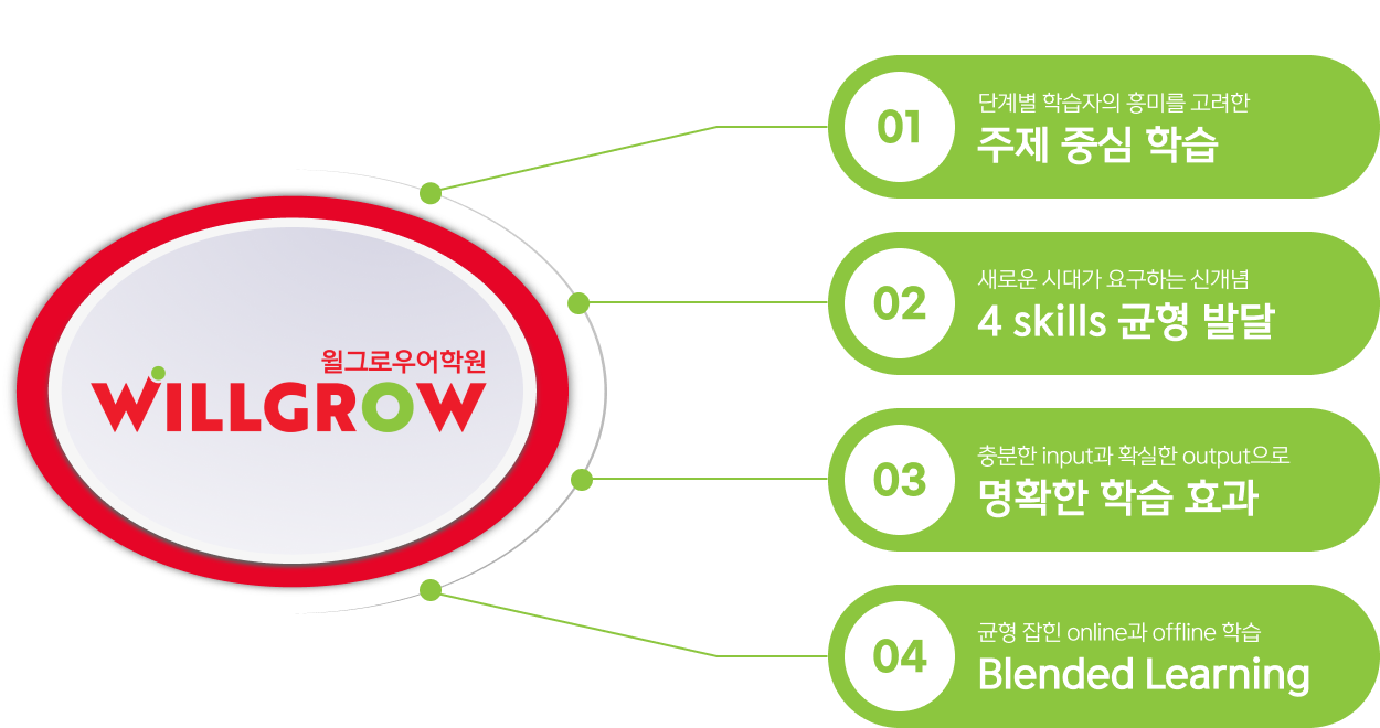 윌그로우어학원