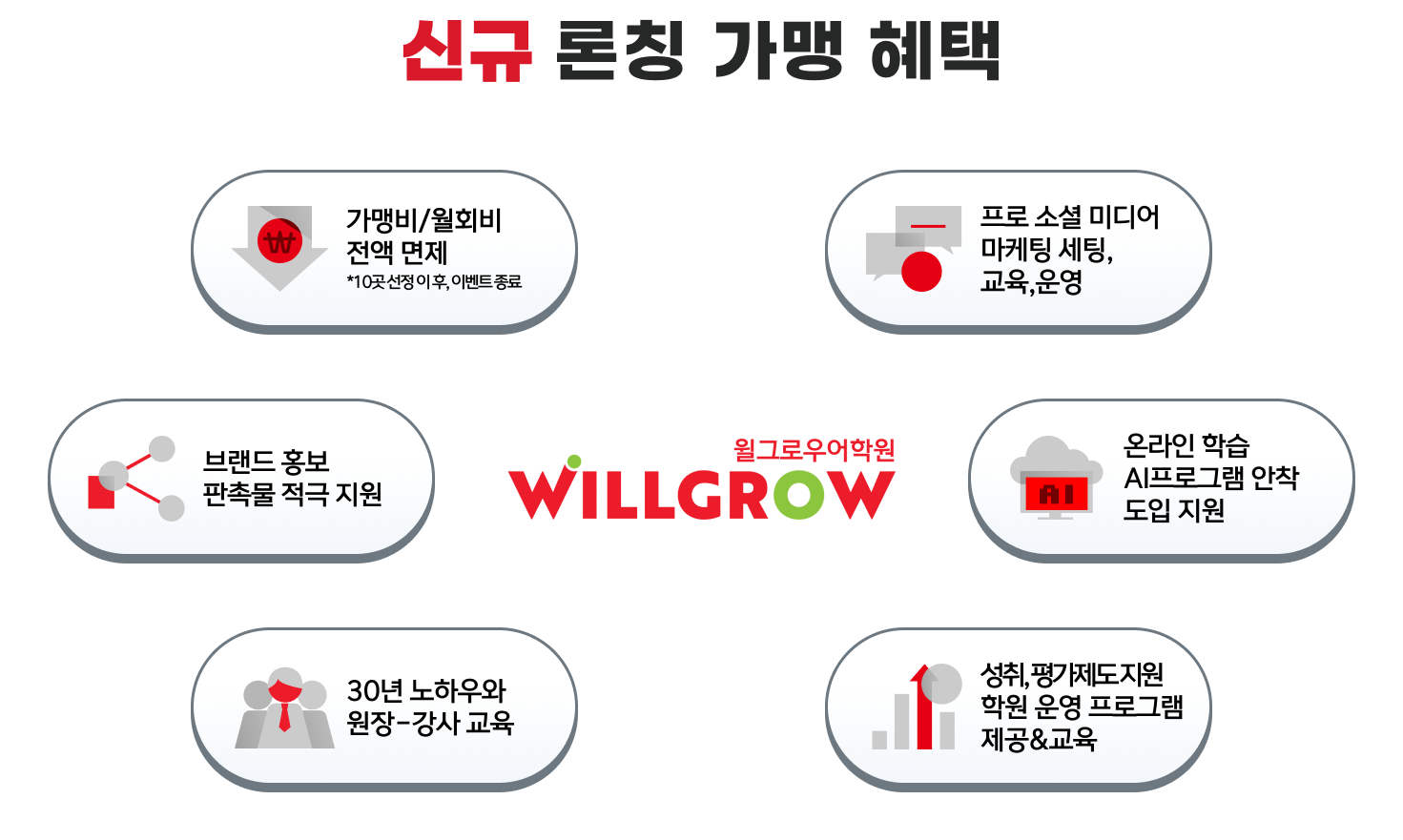 윌그로우어학원